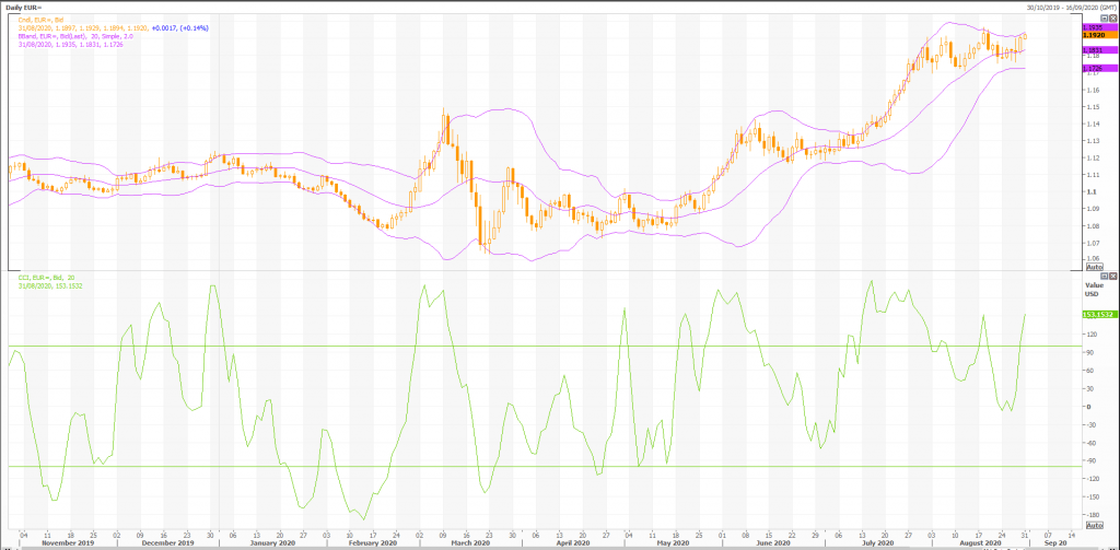 a look at the euro: eur/usd (eur=x) technicals - live trading news