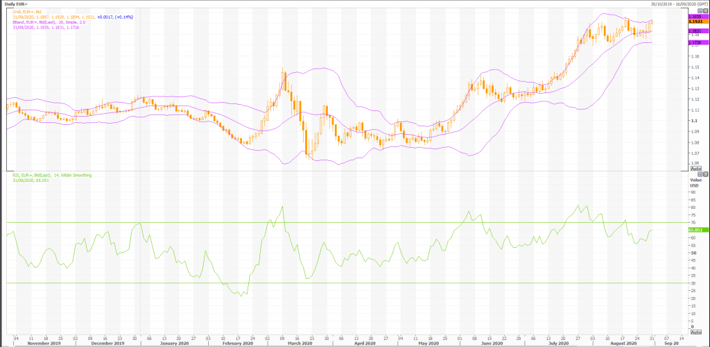 a look at the euro: eur/usd (eur=x) technicals - live trading news