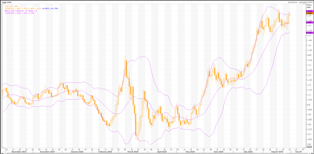 a look at the euro: eur/usd (eur=x) technicals - live trading news