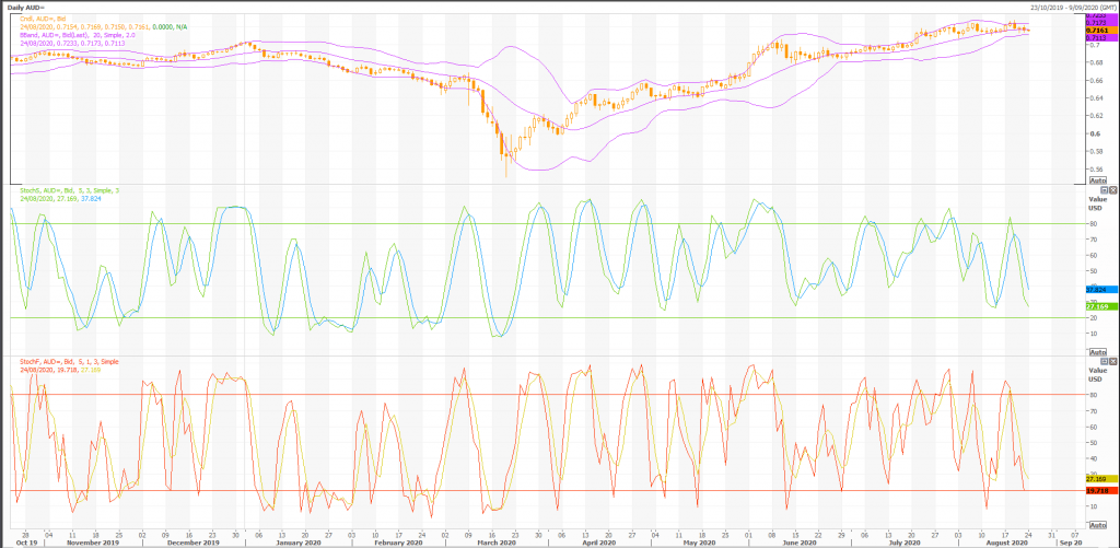 australian dollar: aud/usd (aud=x) poised for more gains - live trading news