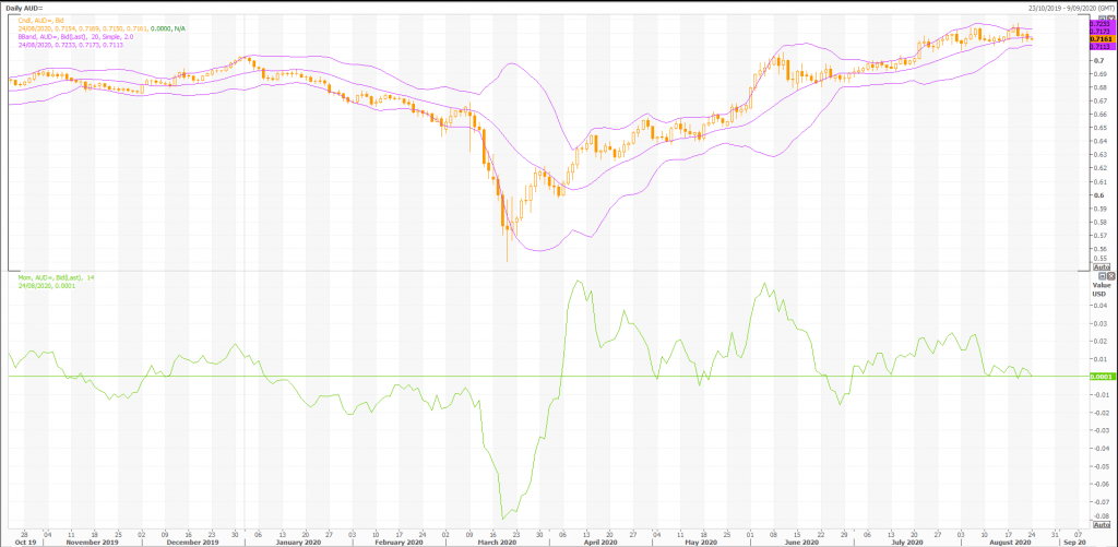 australian dollar: aud/usd (aud=x) poised for more gains - live trading news