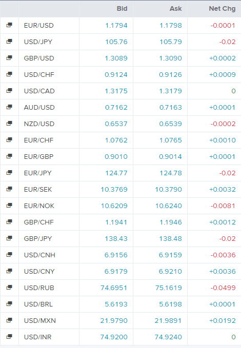 jak zarabiać na forex