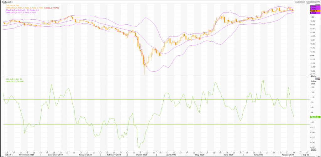 australian dollar: aud/usd (aud=x) poised for more gains - live trading news