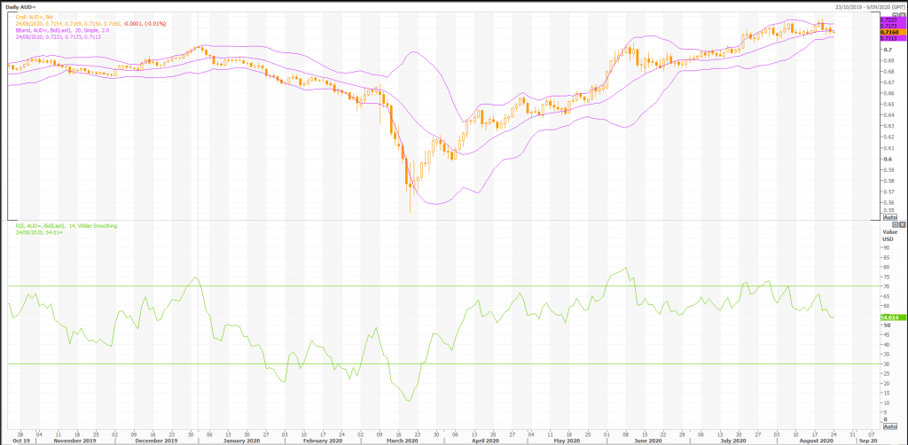 australian dollar: aud/usd (aud=x) poised for more gains - live trading news