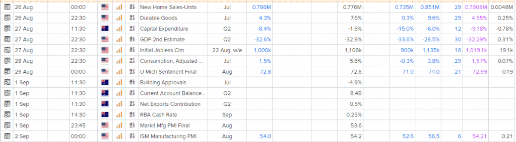 australian dollar: aud/usd (aud=x) poised for more gains - live trading news