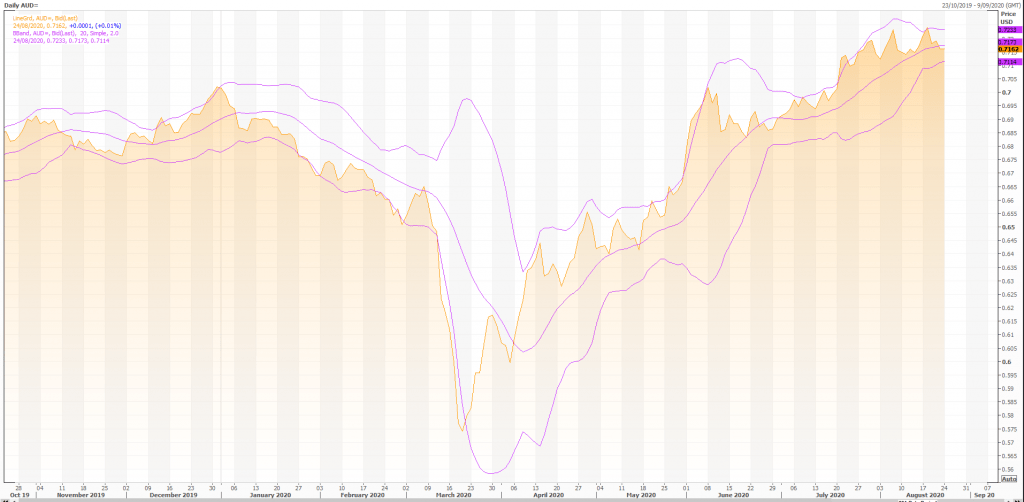 wykres forex