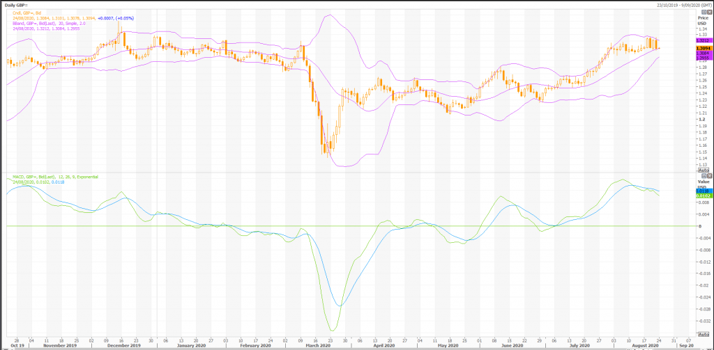 parabolic sar