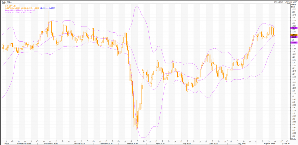 british pound: gbp/usd (gbp=x) outlook: will us gdp plummet more than -30%? - live trading news