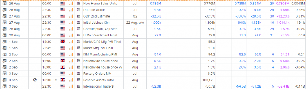 british pound: gbp/usd (gbp=x) outlook: will us gdp plummet more than -30%? - live trading news