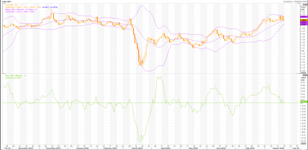 kurs tradingu