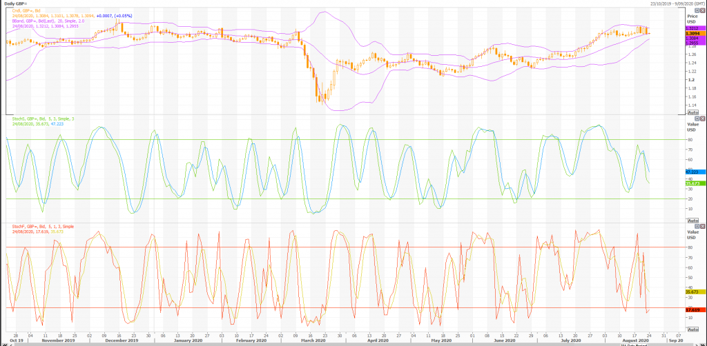 british pound: gbp/usd (gbp=x) outlook: will us gdp plummet more than -30%? - live trading news