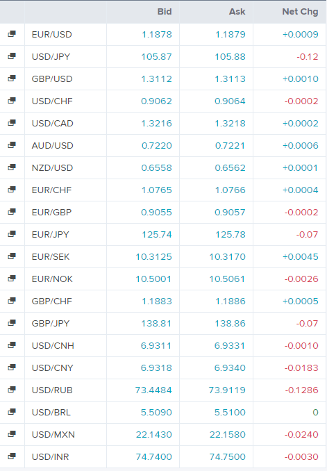 ltc prognozy