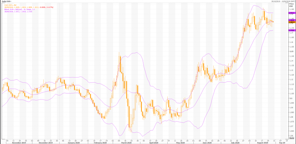 euro: eur/usd (eur=x) pair was little changed ahead of an important speech by jerome powell - live trading news