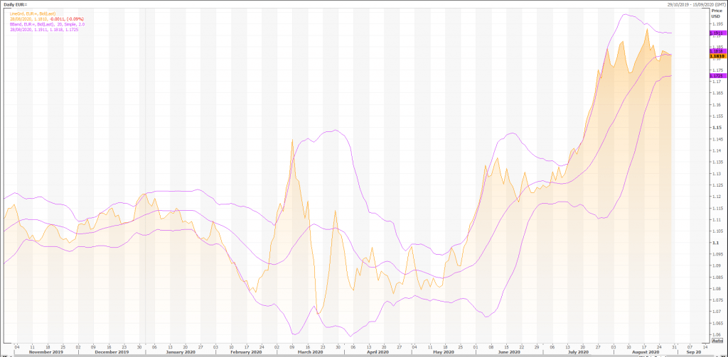 euro-eurusd-eurx-pair-was-little-changed-ahead-of-an-important-speech-by-jerome-powell-live-trading-news-6ce2792