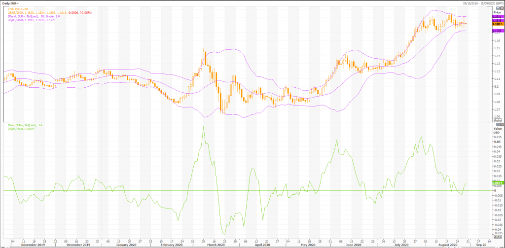 euro: eur/usd (eur=x) pair was little changed ahead of an important speech by jerome powell - live trading news