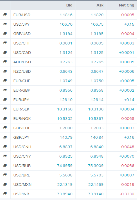 wykres forex