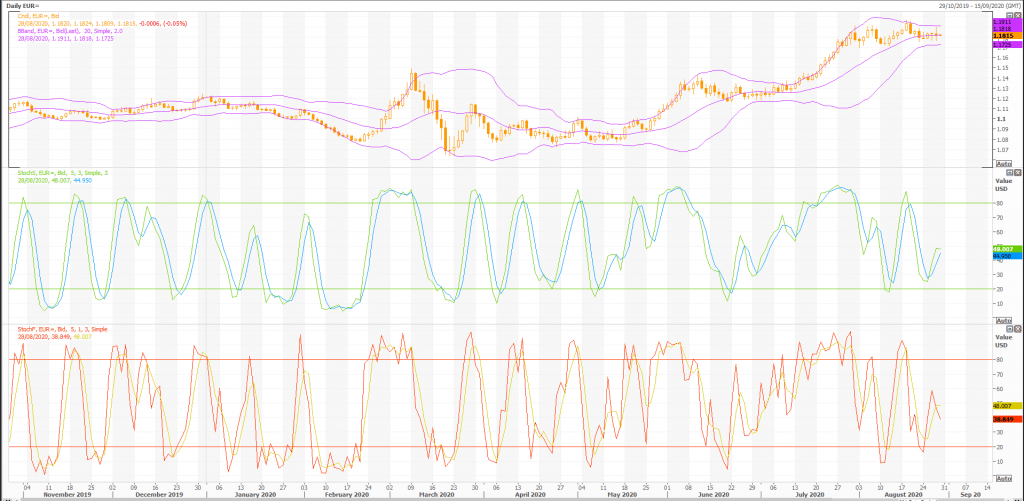 euro: eur/usd (eur=x) pair was little changed ahead of an important speech by jerome powell - live trading news