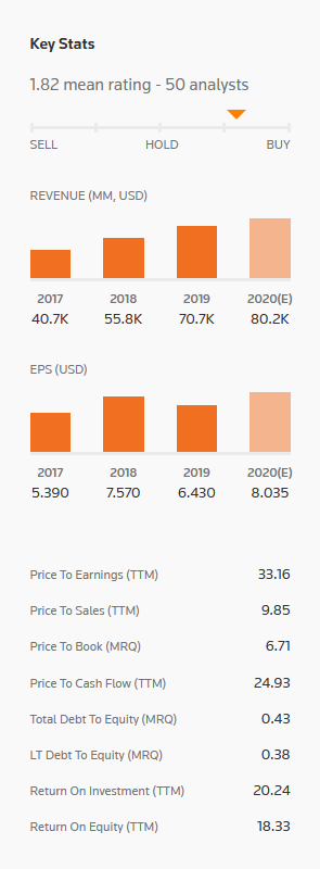 facebook, inc. (nasdaq:fb) earnings - live trading news