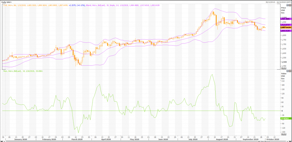 złoto 1 oz (xau = x) kup plotkę sprzedać fakt - live trading news