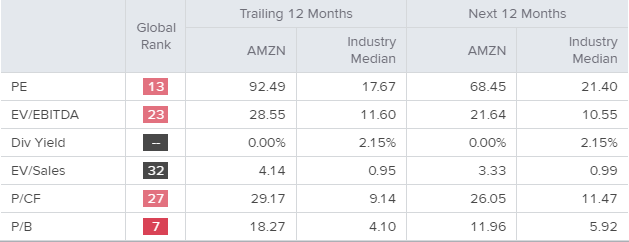 amazon (nasdaq:amzn) stock crash equals bigger discount - live trading news