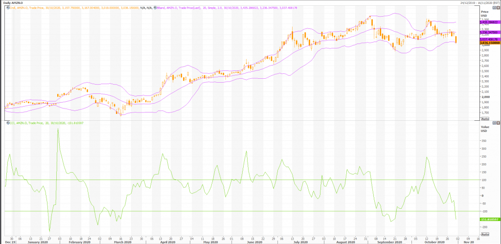 swing trading