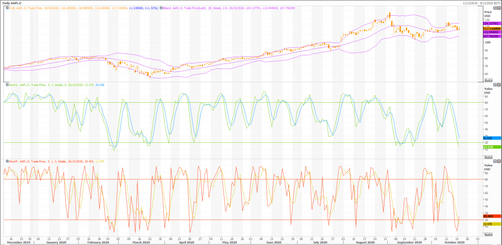 apple (nasdaq:aapl) current price movement open for both directions - live trading news