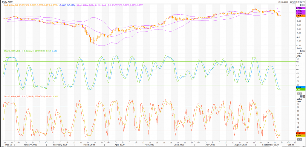 australian dollar: aud/usd (aud=x) heffx technical analysis - live trading news