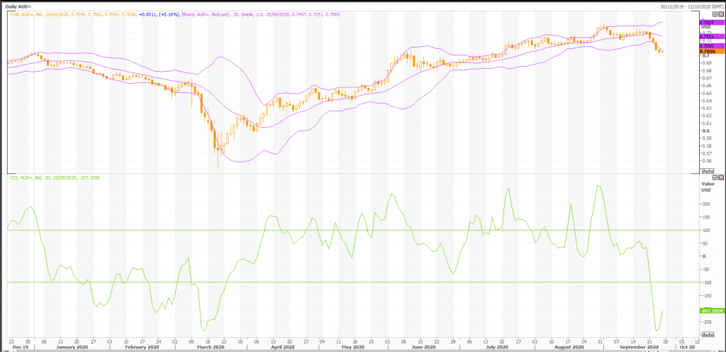 australian dollar: aud/usd (aud=x) heffx technical analysis - live trading news