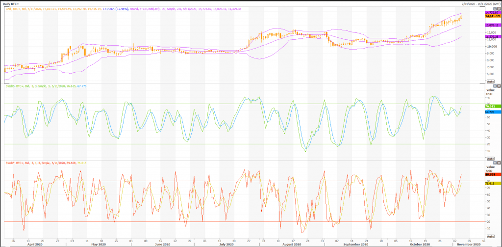 parabolic sar