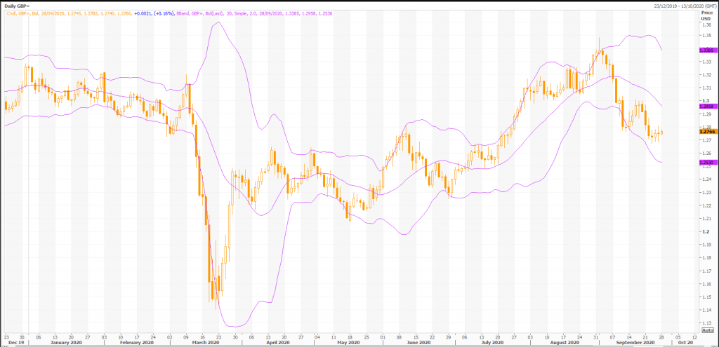 british pound: gbp/usd (gbp=x) plunged as discussed before, what is next? - live trading news