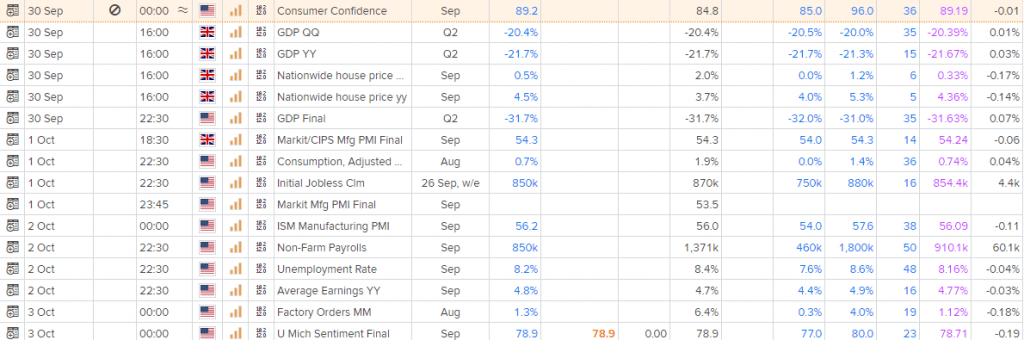 pivots