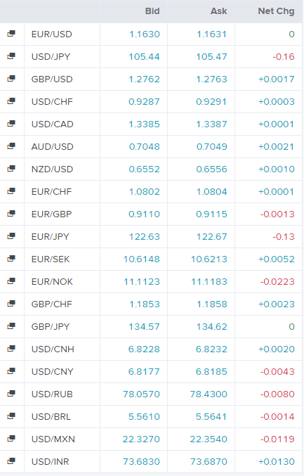 platforma forex