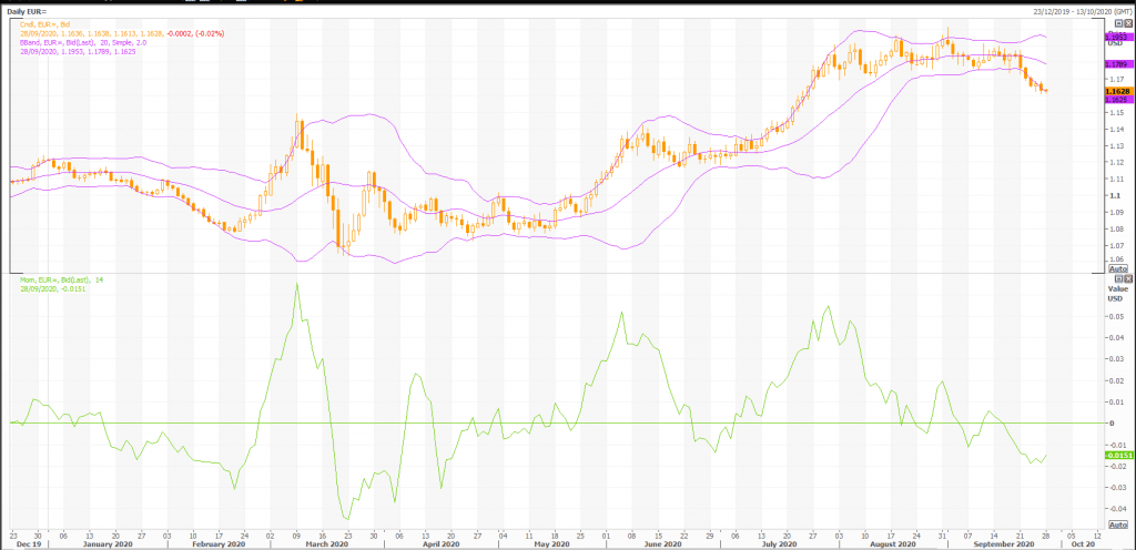 euro: eur/usd (eur=x) stays vulnerable to a deeper setback - live trading news