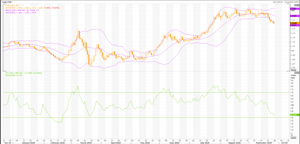 roboty forex