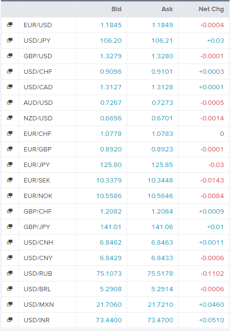 carry trading