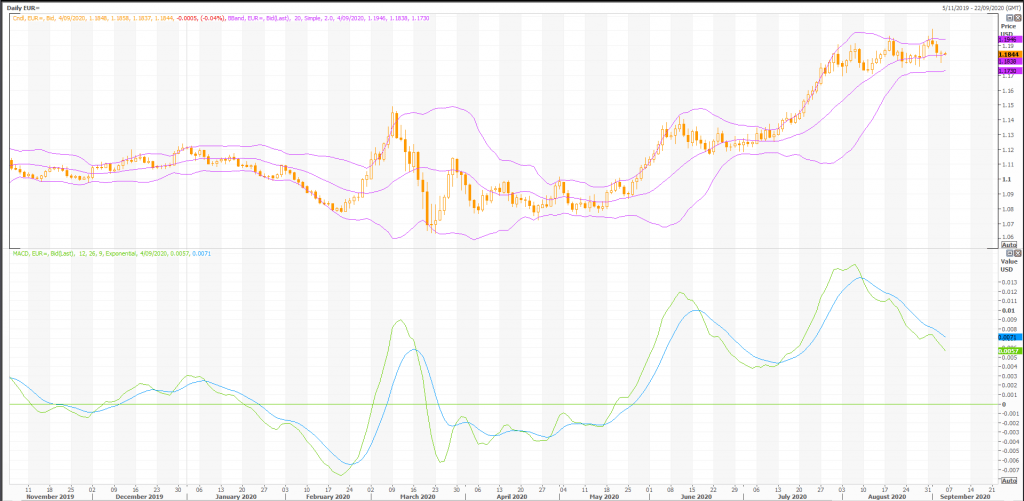 euro: eur/usd (eur=x) still in uptrend - live trading news