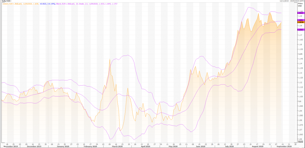 euro-eurusd-eurx-trade-analysis-and-forecast-live-trading-news-158cc99