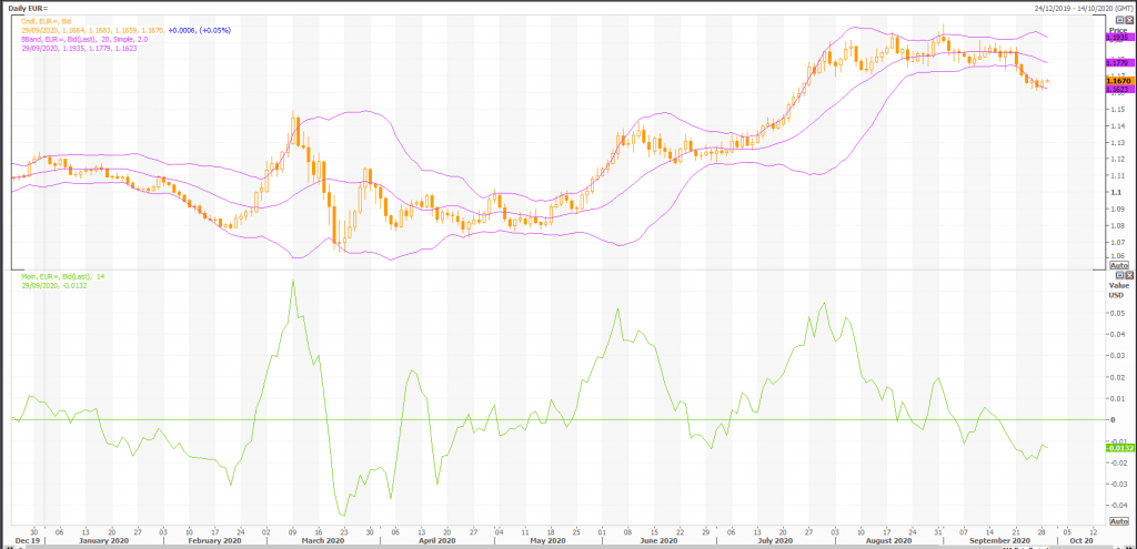 euro: eur/usd (eur=x) trading for profit with heffx - live trading news