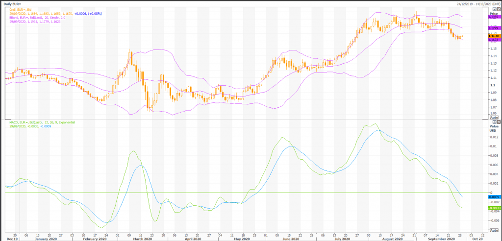 euro: eur/usd (eur=x) trading for profit with heffx - live trading news