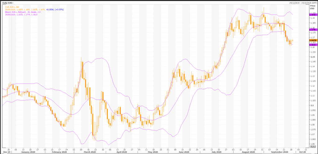 euro: eur/usd (eur=x) trading for profit with heffx - live trading news