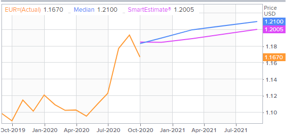 euro: eur/usd (eur=x) trading for profit with heffx - live trading news