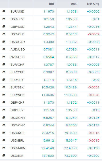 telegram pierwsze wydanie