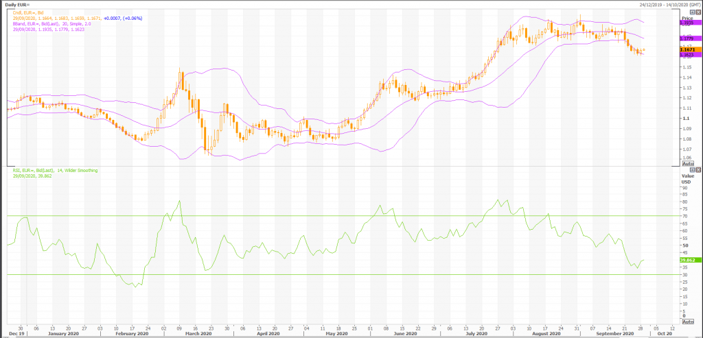 euro: eur/usd (eur=x) trading for profit with heffx - live trading news