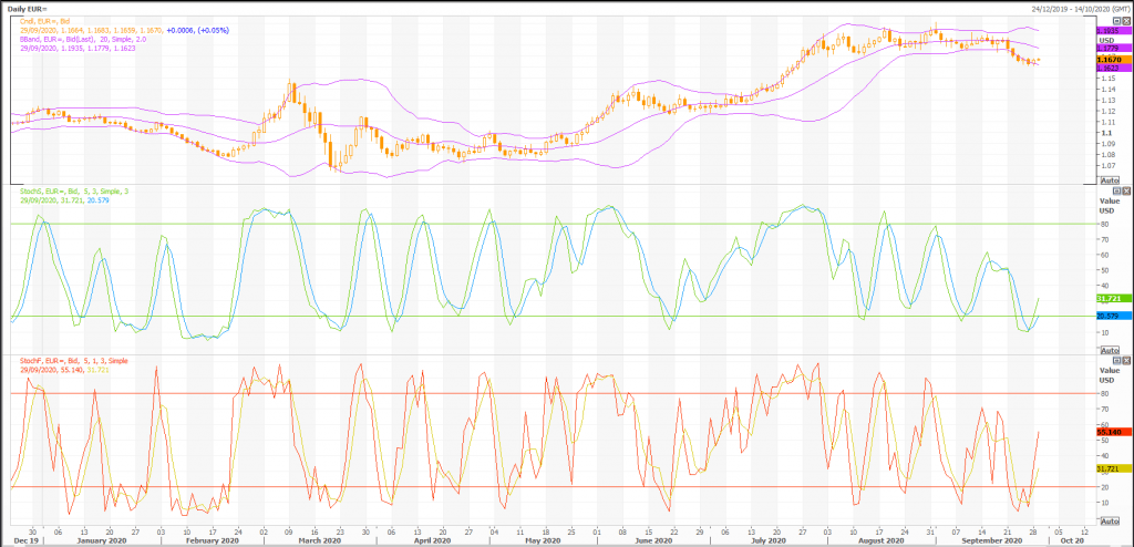 euro: eur/usd (eur=x) trading for profit with heffx - live trading news