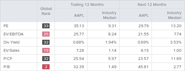 apple (nasdaq:aapl) metastock technicals and charts - live trading news