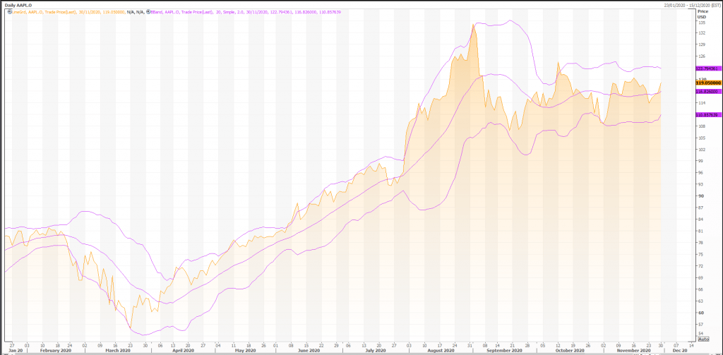 euro prognoza