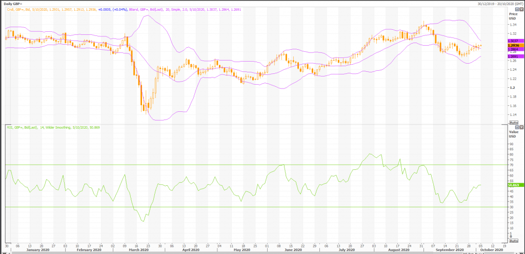 british pound: gbp/usd (gbp=x) recovery survives trump virus shock - live trading news