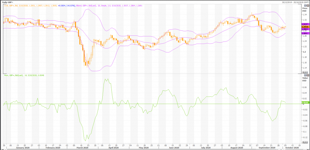 podatek od forex