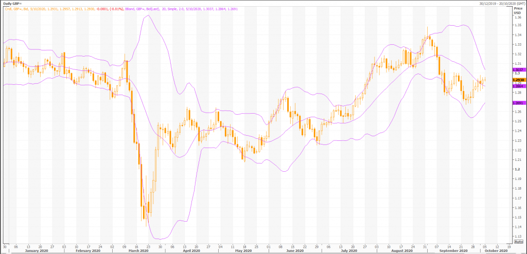 british pound: gbp/usd (gbp=x) recovery survives trump virus shock - live trading news