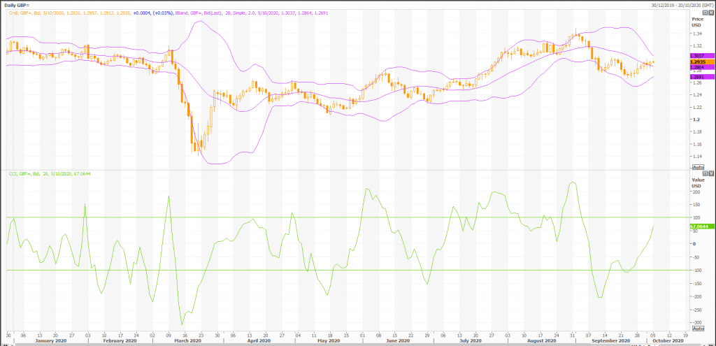 british pound: gbp/usd (gbp=x) recovery survives trump virus shock - live trading news